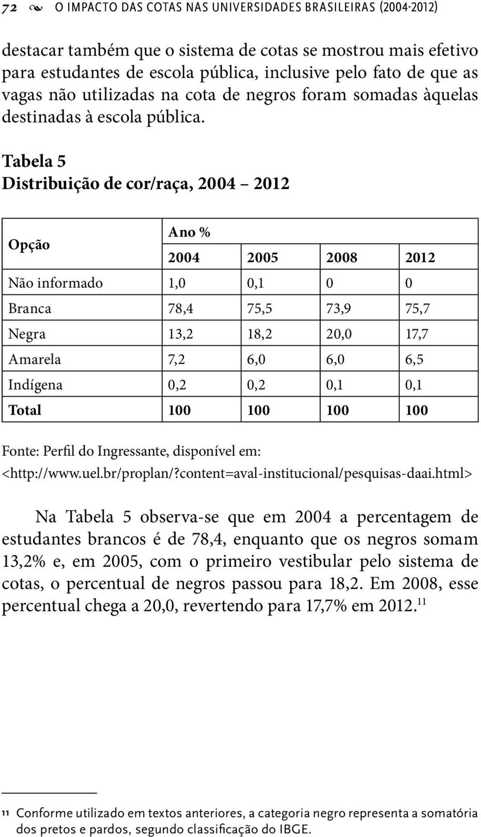 Tabela 5 Distribuição de cor/raça, 2004 2012 Opção Ano % 2004 2005 2008 2012 Não informado 1,0 0,1 0 0 Branca 78,4 75,5 73,9 75,7 Negra 13,2 18,2 20,0 17,7 Amarela 7,2 6,0 6,0 6,5 Indígena 0,2 0,2