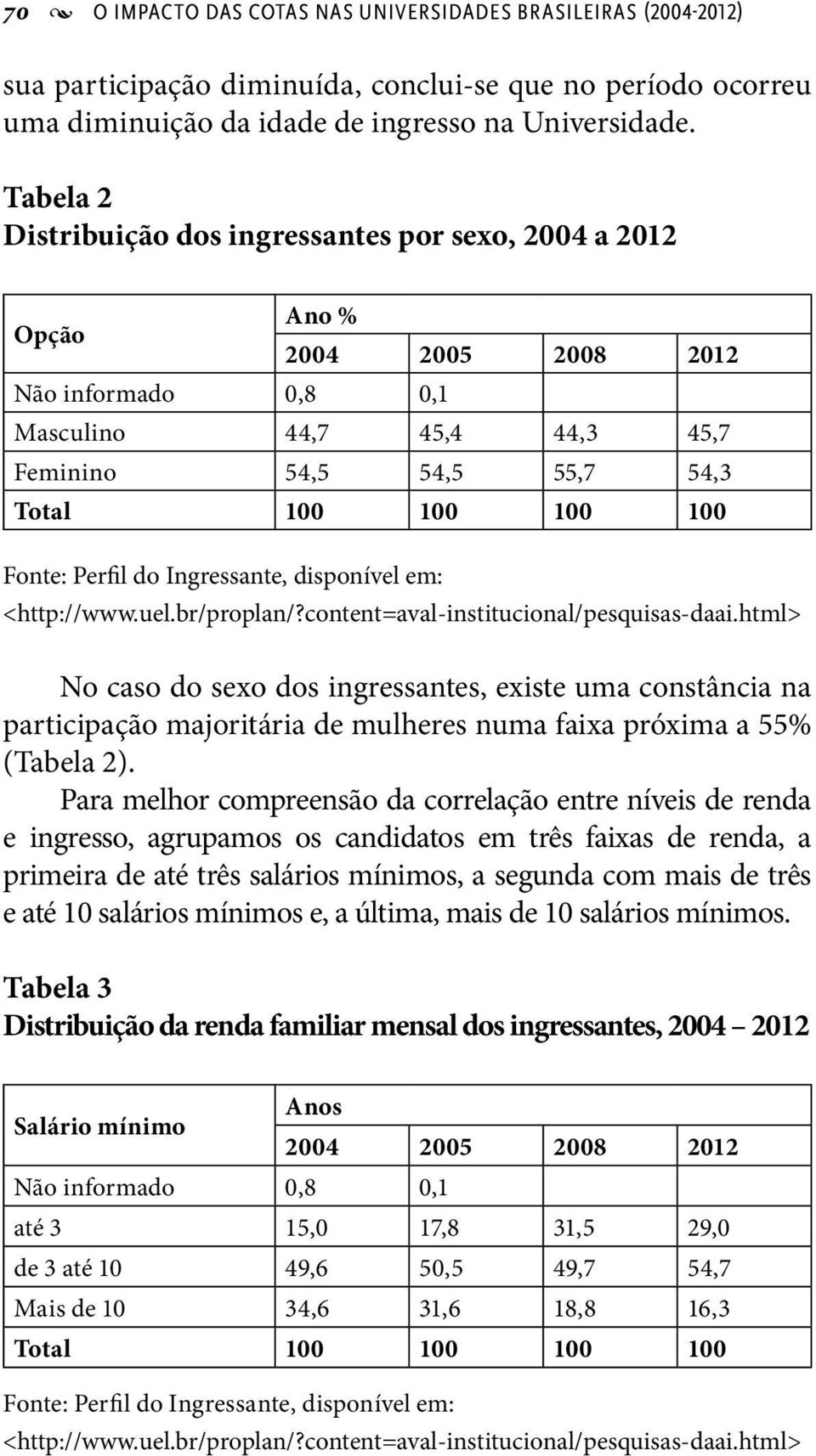 Fonte: Perfil do Ingressante, disponível em: <http://www.uel.br/proplan/?content=aval-institucional/pesquisas-daai.