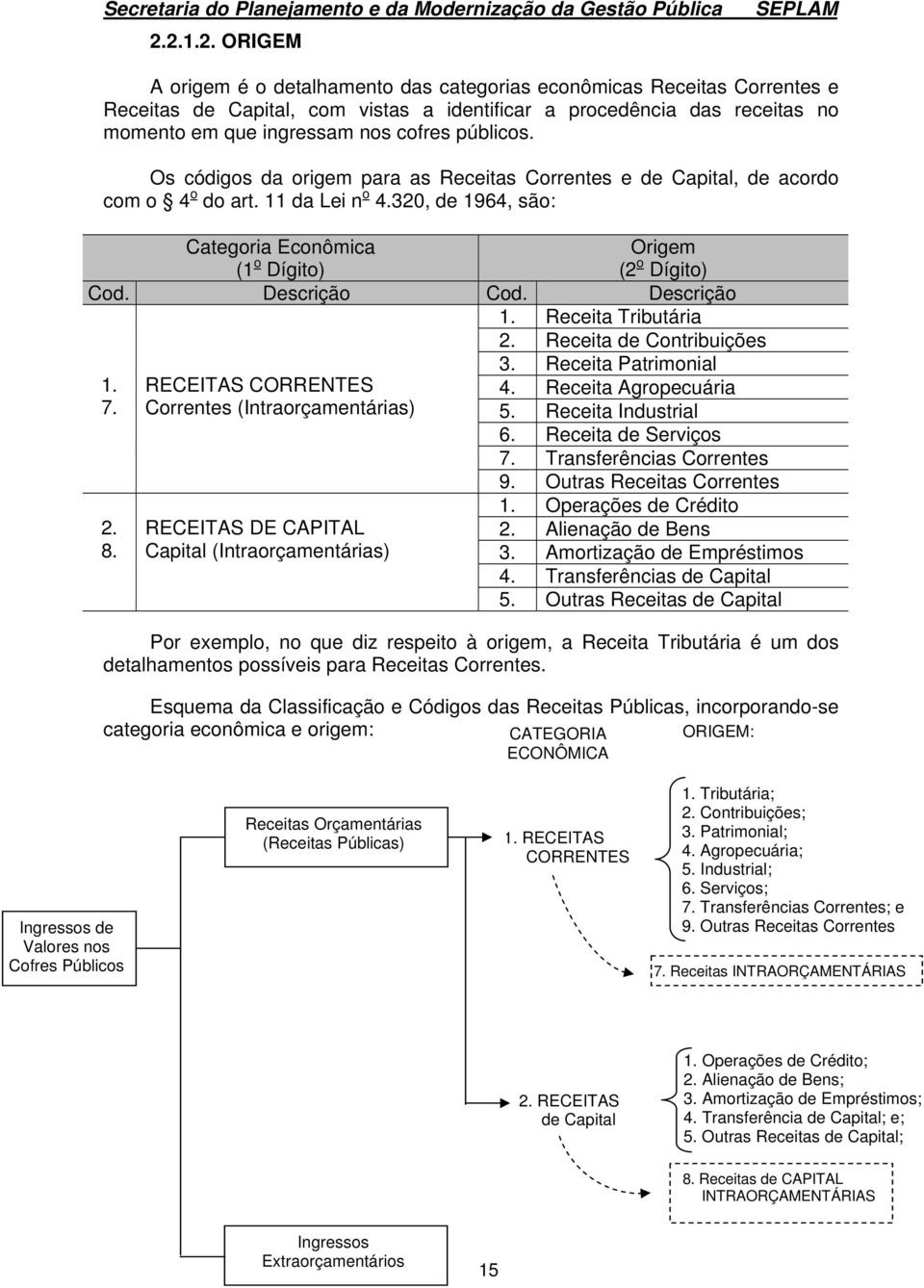 Descrição Cod. Descrição 1. Receita Tributária 2. Receita de Contribuições 3. Receita Patrimonial 1. RECEITAS CORRENTES 4. Receita Agropecuária 7. Correntes (Intraorçamentárias) 5.