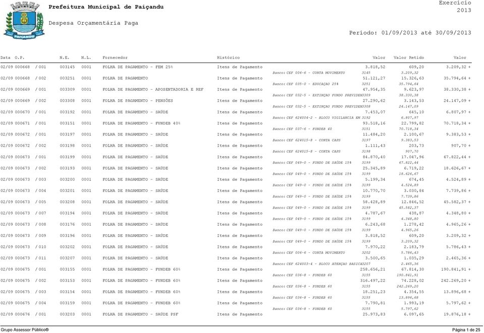 794,64 02/09 000669 / 001 003309 0001 FOLHA DE PAGAMENTO - APOSENTADORIA E REF Itens de Pagamento 47.954,35 9.623,97 38.330,38 + Banco: CEF 032-5 - EXTINÇAO FUNDO PREVIDENCIA 3309 38.