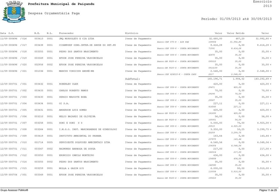 414,28 11/09 000696 / 018 003355 0001 PEDRO DOS SANTOS NASCIMENTO Itens de Pagamento 0,00 + Banco: CEF 006-6 - CONTA MOVIMENTO 42670 11/09 000696 / 019 003349 0001 EFSON JOSE PEREIRA VASCONCELOS