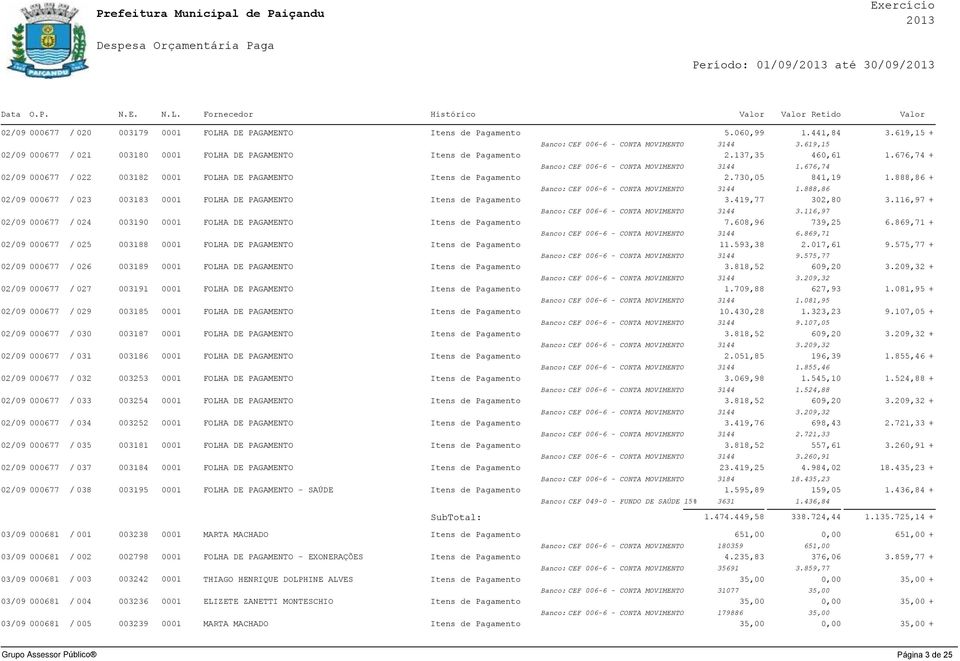 888,86 + 1.888,86 02/09 000677 / 023 003183 0001 FOLHA DE PAGAMENTO Itens de Pagamento 3.419,77 302,80 3.116,97 + 3.116,97 02/09 000677 / 024 003190 0001 FOLHA DE PAGAMENTO Itens de Pagamento 7.