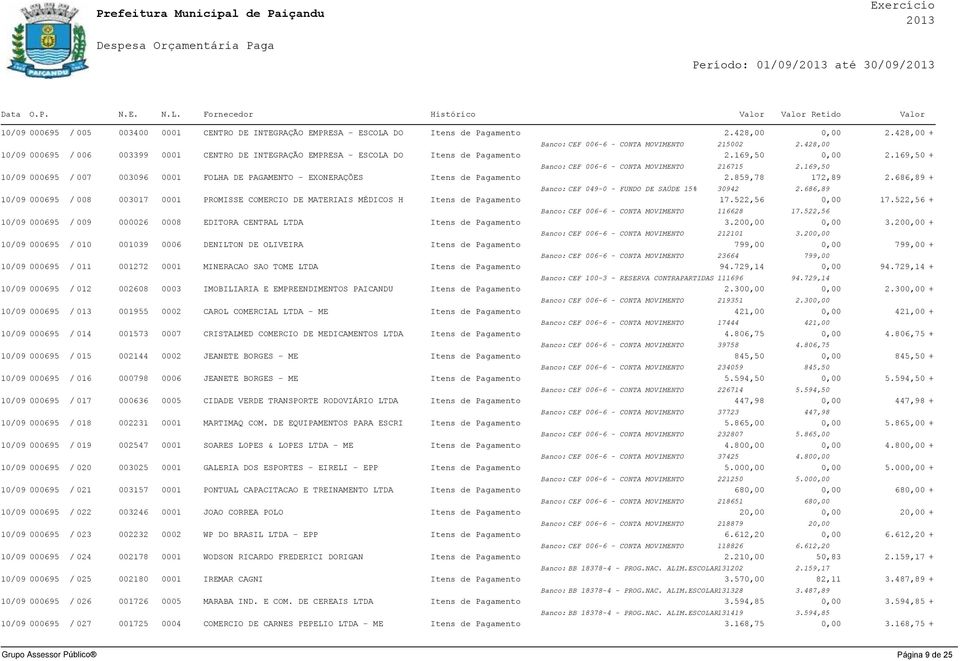 169,50 10/09 000695 / 007 003096 0001 FOLHA DE PAGAMENTO - EXONERAÇÕES Itens de Pagamento 2.859,78 172,89 2.686,89 + Banco: CEF 049-0 - FUNDO DE SAÚDE 15% 30942 2.