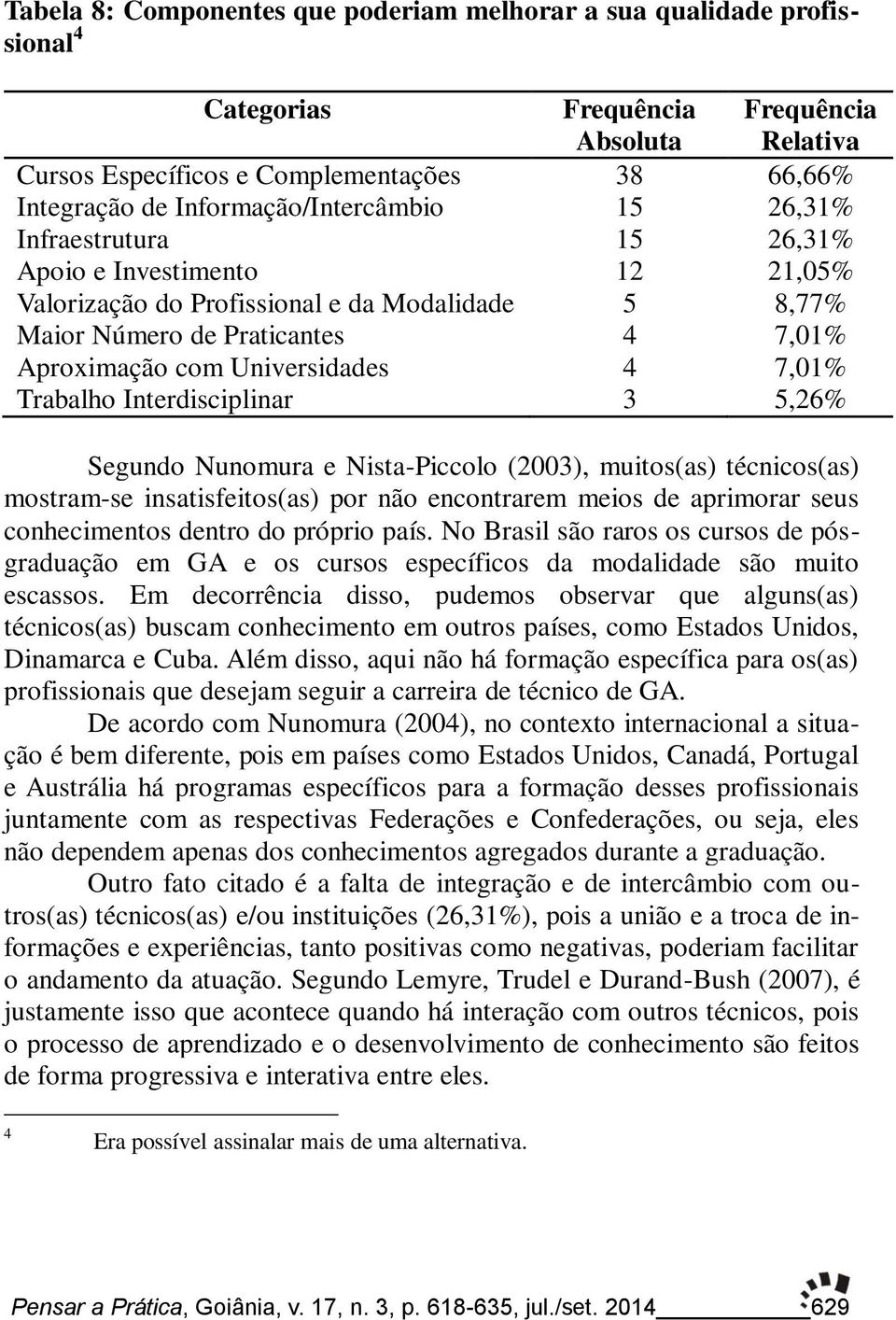 Universidades 4 7,01% Trabalho Interdisciplinar 3 5,26% Segundo Nunomura e Nista-Piccolo (2003), muitos(as) técnicos(as) mostram-se insatisfeitos(as) por não encontrarem meios de aprimorar seus