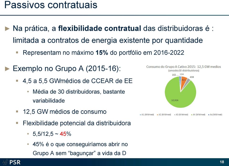 5,5 GWmédios de CCEAR de EE Média de 30 distribuidoras, bastante variabilidade 12,5 GW médios de consumo