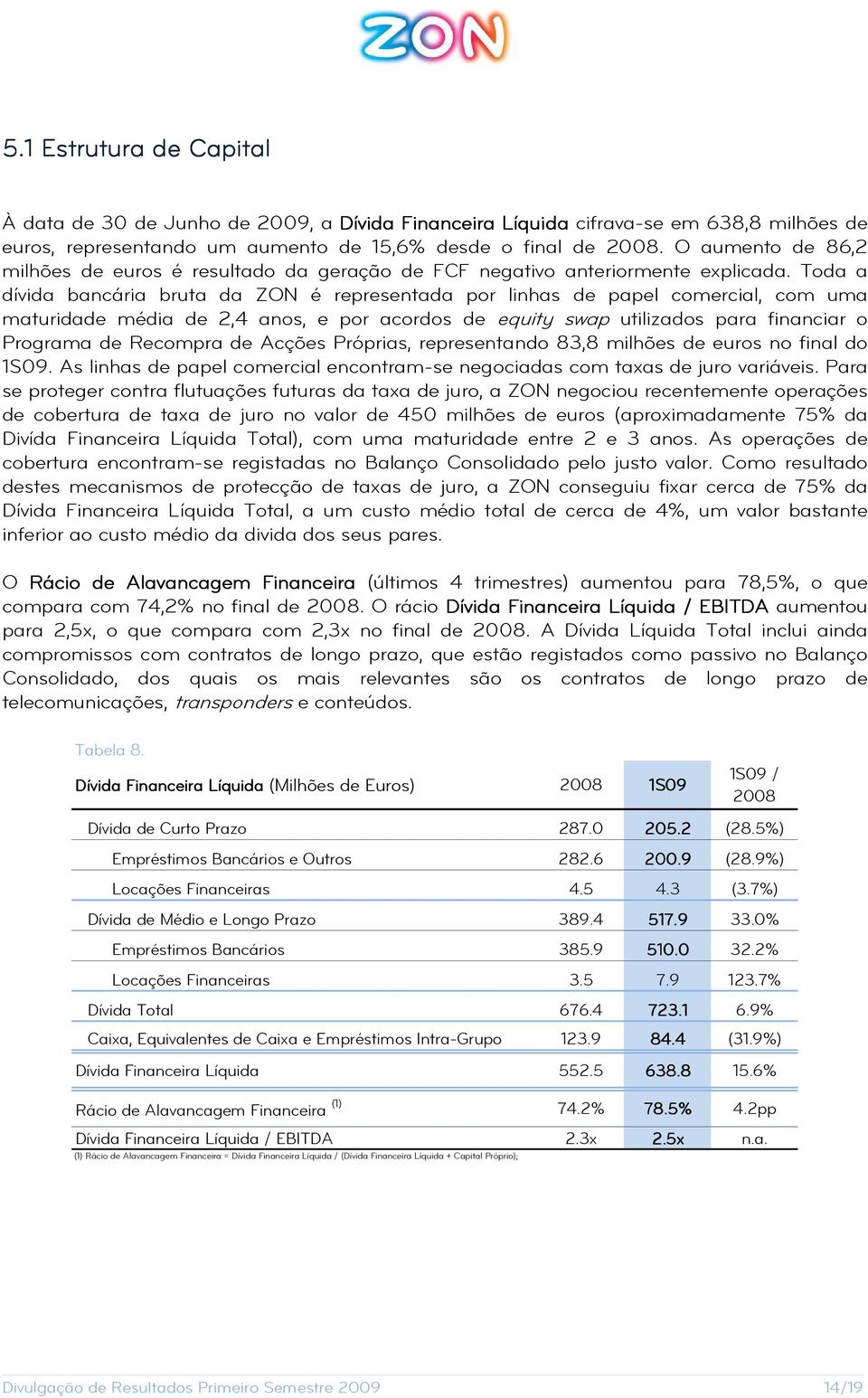 Toda a dívida bancária bruta da ZON é representada por linhas de papel comercial, com uma maturidade média de 2,4 anos, e por acordos de equity swap utilizados para financiar o Programa de Recompra