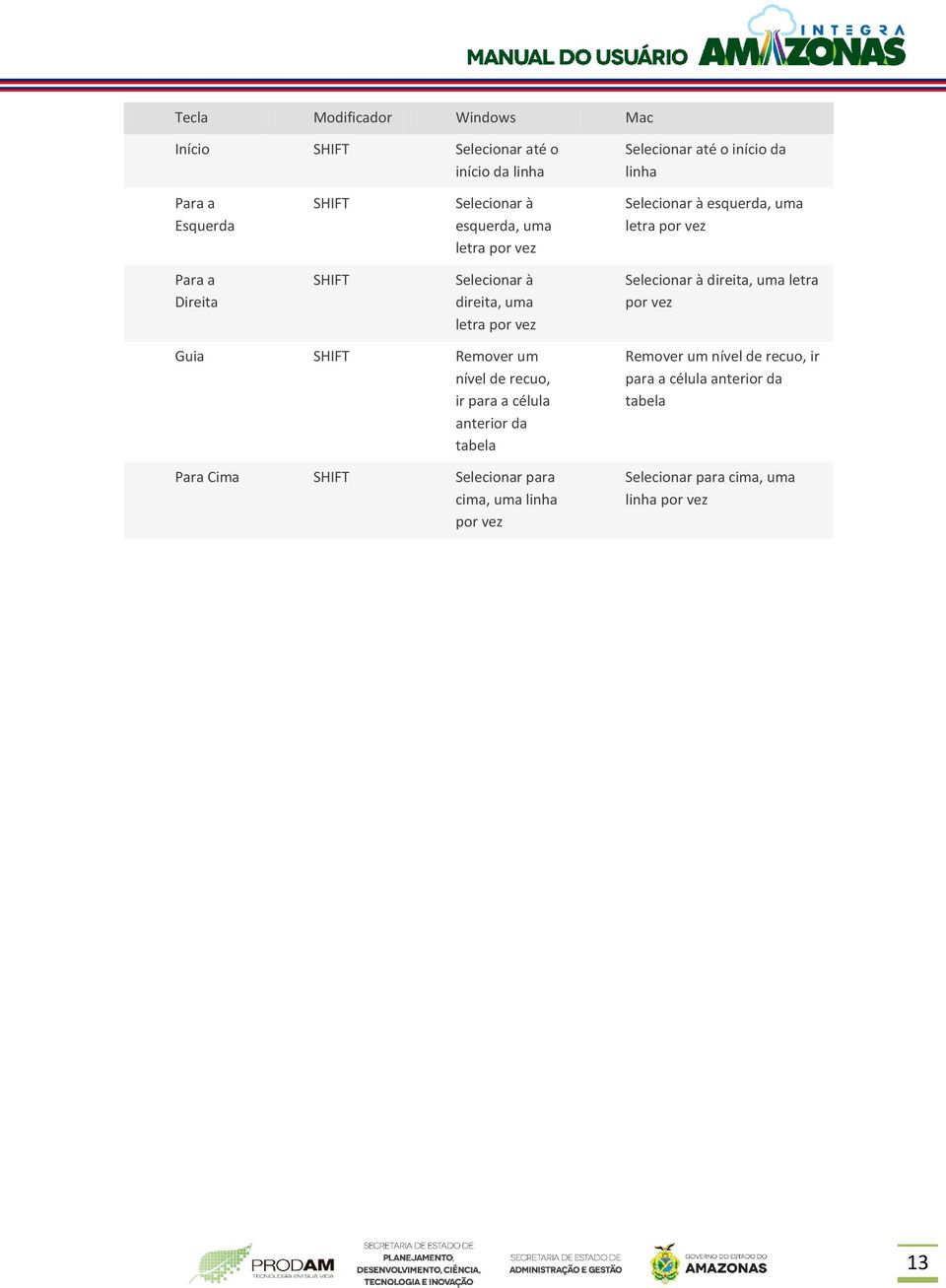 letra Guia SHIFT Remover um nível de recuo, ir para a célula anterior da tabela Para Cima SHIFT Selecionar