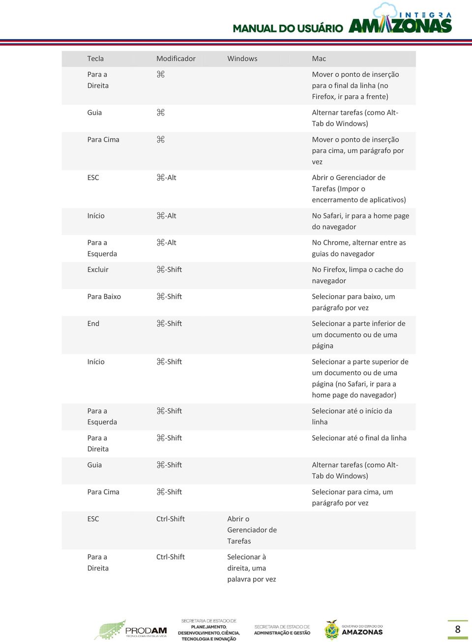 Baixo -Shift Selecionar para baixo, um parágrafo End -Shift Selecionar a parte inferior de um documento ou de uma página Início -Shift Selecionar a parte superior de um documento ou de uma página (no