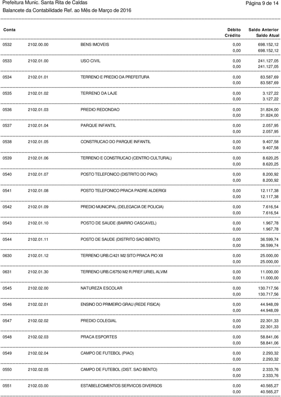 407,58 9.407,58 0539 2102.01.06 TERRENO E CONSTRUCAO (CENTRO CULTURAL) 8.620,25 8.620,25 0540 2102.01.07 POSTO TELEFONICO (DISTRITO DO PIAO) 8.200,92 8.200,92 0541 2102.01.08 POSTO TELEFONICO PRACA PADRE ALDERIGI 12.