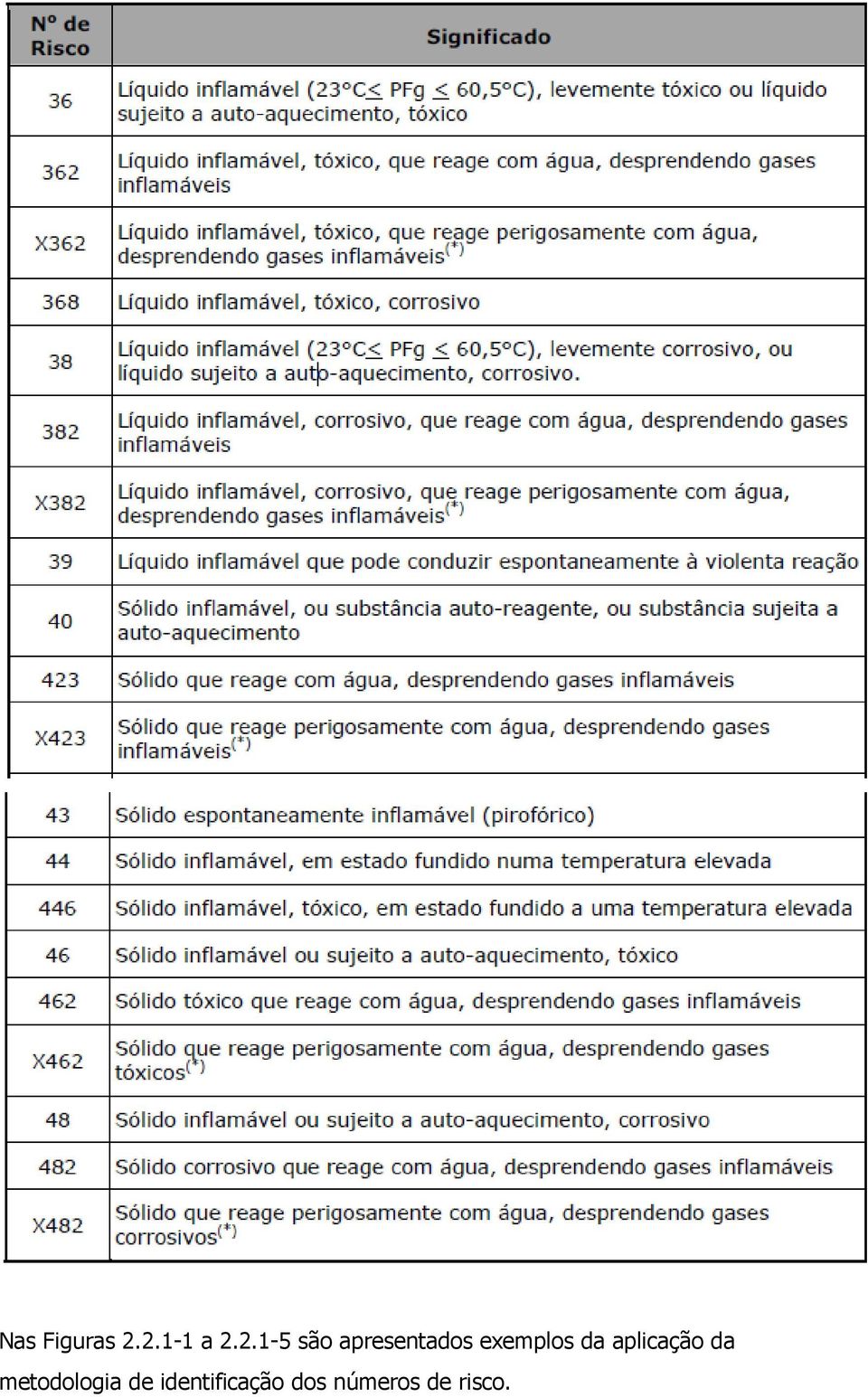 apresentados exemplos da