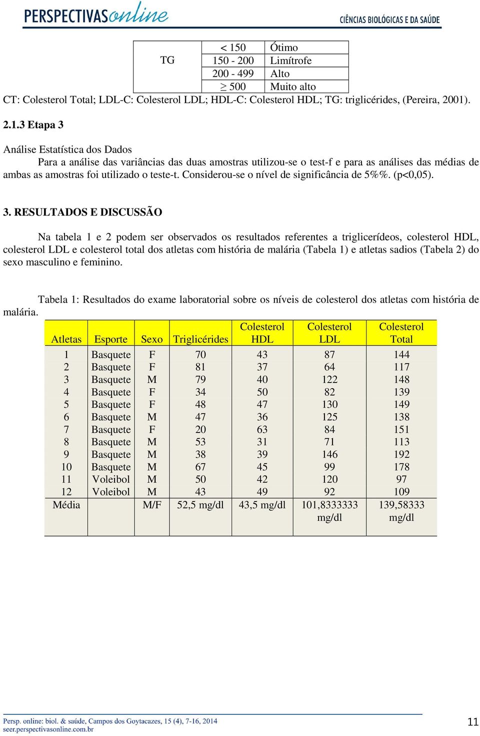 RESULTADOS E DISCUSSÃO Na tabela 1 e 2 podem ser observados os resultados referentes a triglicerídeos, colesterol HDL, colesterol LDL e colesterol total dos atletas com história de malária (Tabela 1)