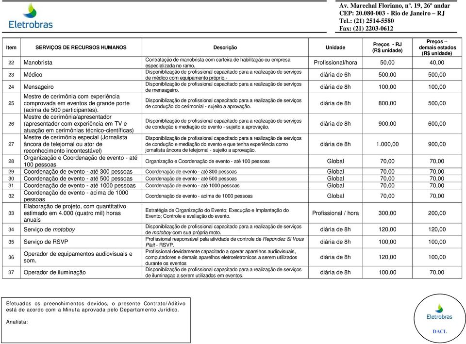 Mestre de cerimônia/apresentador (apresentador com experiência em TV e atuação em cerimônias técnico-científicas) Mestre de cerimônia especial (Jornalista âncora de telejornal ou ator de