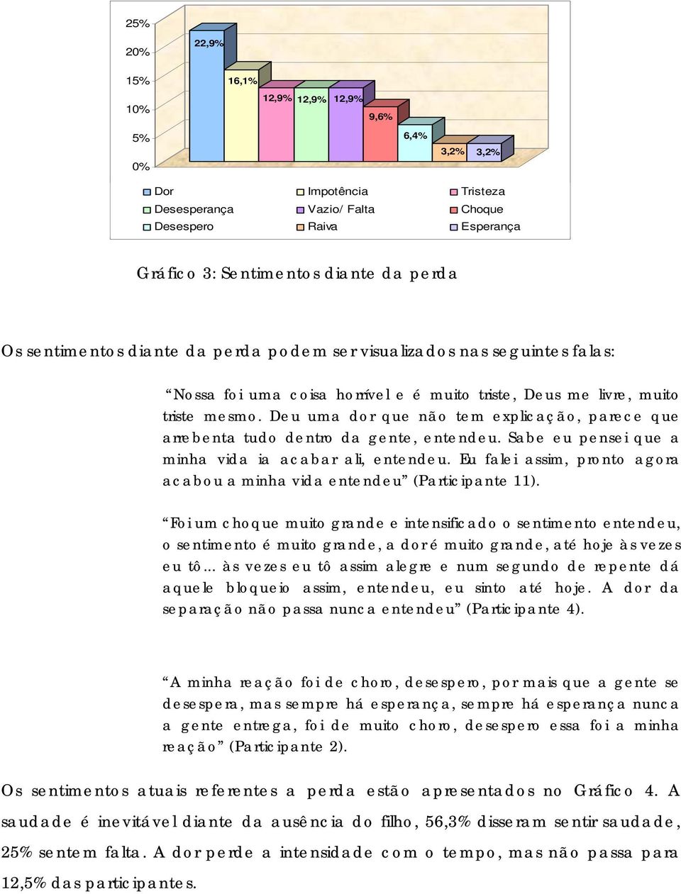 Deu uma dor que não tem explicação, parece que arrebenta tudo dentro da gente, entendeu. Sabe eu pensei que a minha vida ia acabar ali, entendeu.