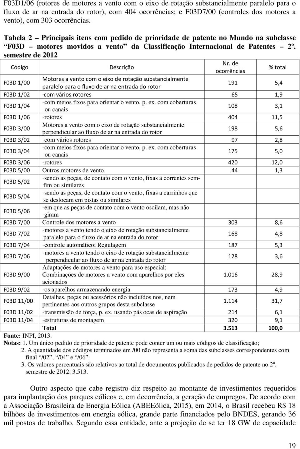 semestre de 2012 Código Descrição Nr.