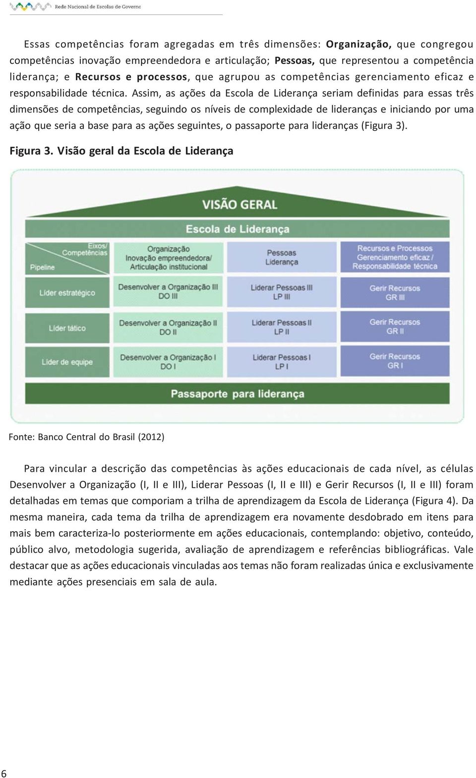 Assim, as ações da Escola de Liderança seriam definidas para essas três dimensões de competências, seguindo os níveis de complexidade de lideranças e iniciando por uma ação que seria a base para as