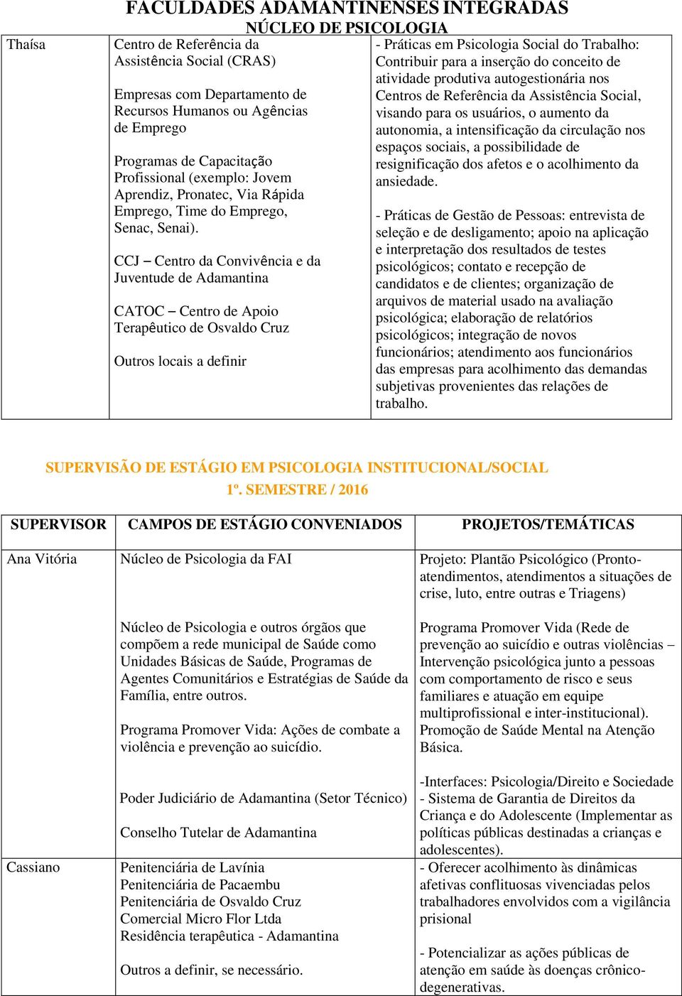 CCJ Centro da Convivência e da Juventude de Adamantina CATOC Centro de Apoio Terapêutico de Osvaldo Cruz Outros locais a definir - Práticas em Psicologia Social do Trabalho: Contribuir para a