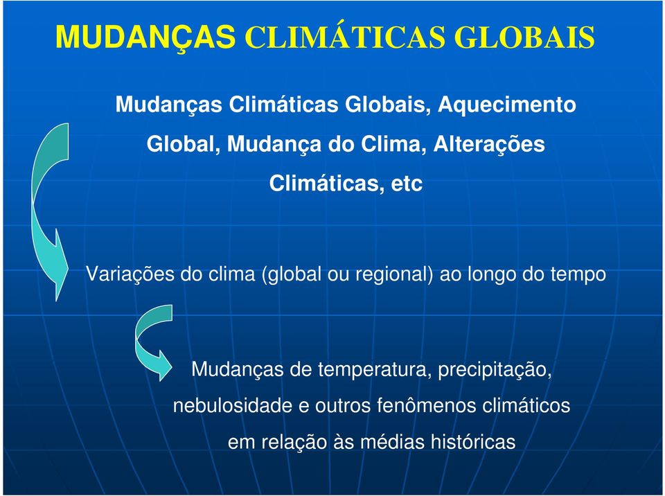 (global ou regional) ao longo do tempo Mudanças de temperatura,