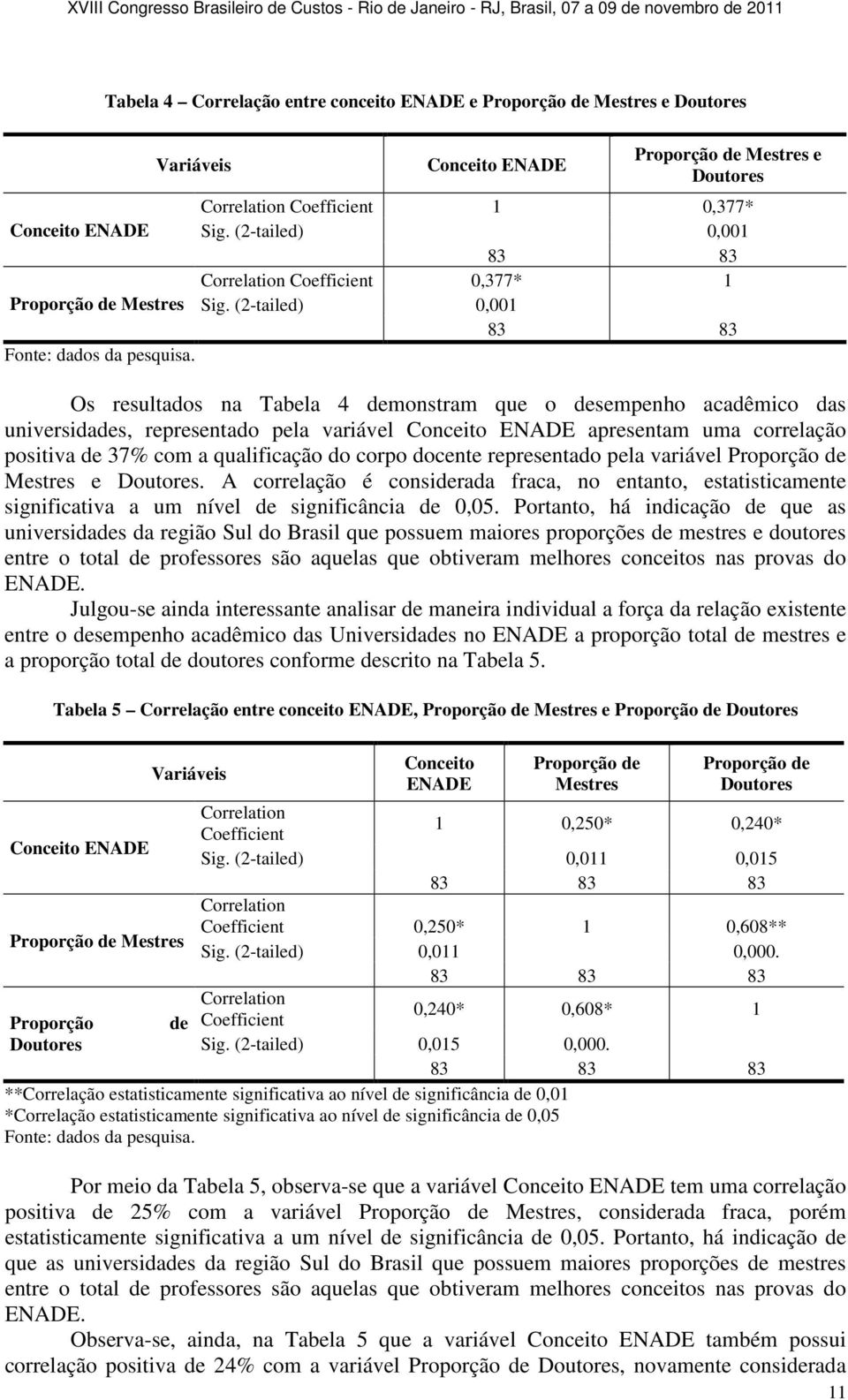 Os resultados na Tabela 4 demonstram que o desempenho acadêmico das universidades, representado pela variável Conceito ENADE apresentam uma correlação positiva de 37% com a qualificação do corpo