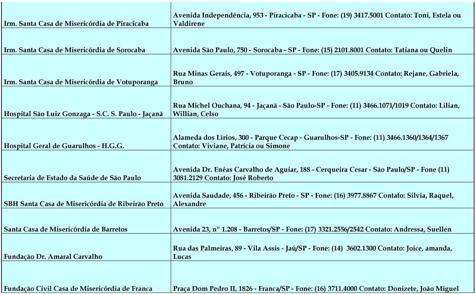 Santa Casa de Misericórdia de Votuporanga Rua Minas Gerais, 497 - Votuporanga - SP - Fone: (17) 3405.9134 Contato: Rejane, Gabriela, Bruno Hospital São Luiz Gonzaga - S.C. S. Paulo - Jaçanã Rua Michel Ouchana, 94 - Jaçanã - São Paulo-SP - Fone: (11) 3466.