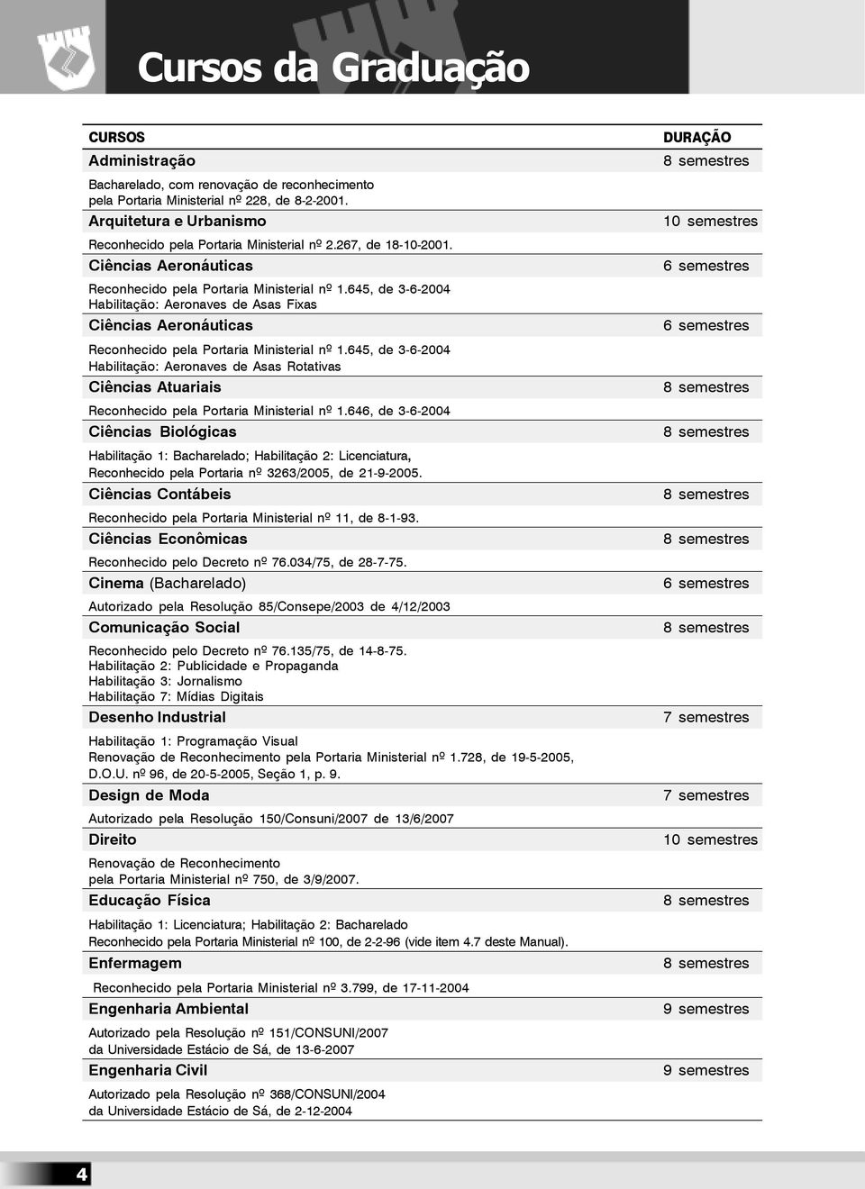 645, de 3-6-2004 Habilitação: Aeronaves de Asas Fixas Ciências Aeronáuticas Reconhecido pela Portaria Ministerial nº 1.