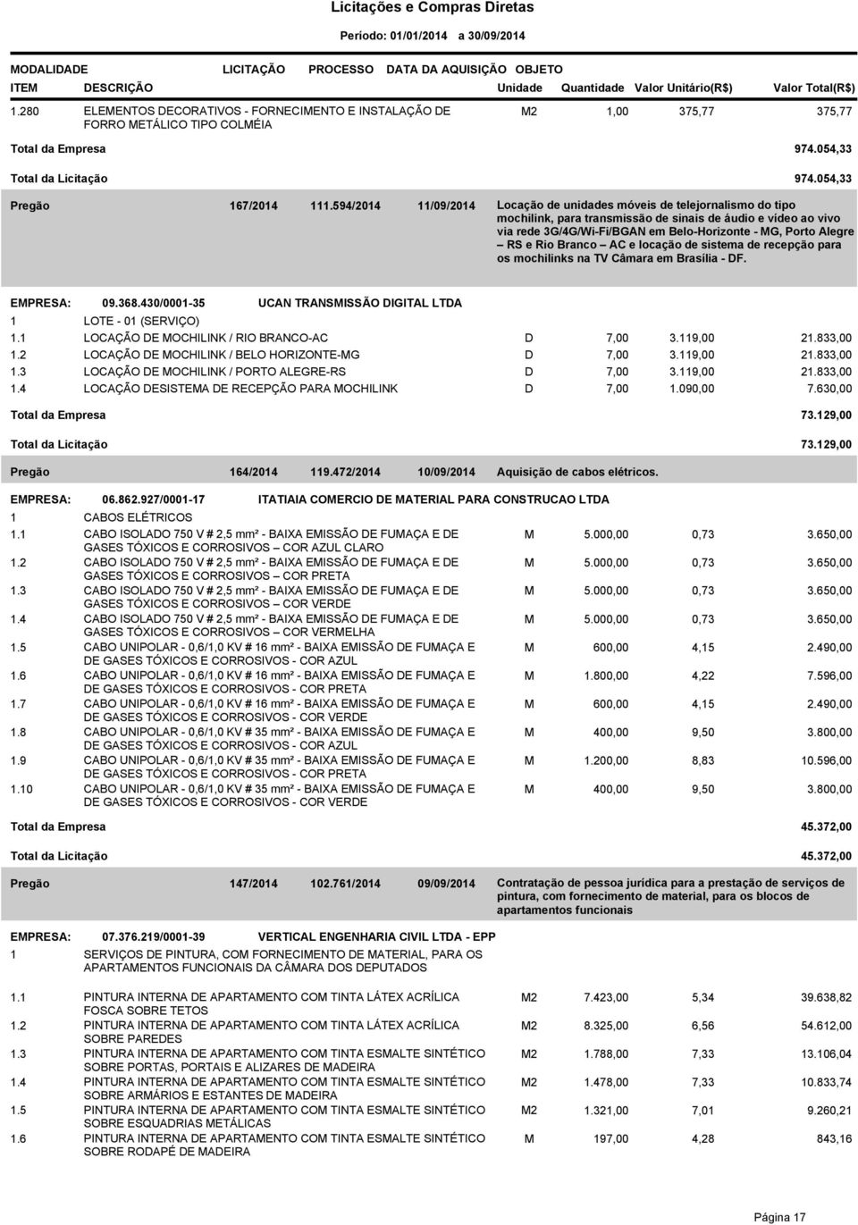 RS e Rio Branco AC e locação de sistema de recepção para os mochilinks na TV Câmara em Brasília - DF. 09.368.430/0001-35 UCAN TRANSMISSÃO DIGITAL LTDA 1 LOTE - 01 (SERVIÇO) 1.