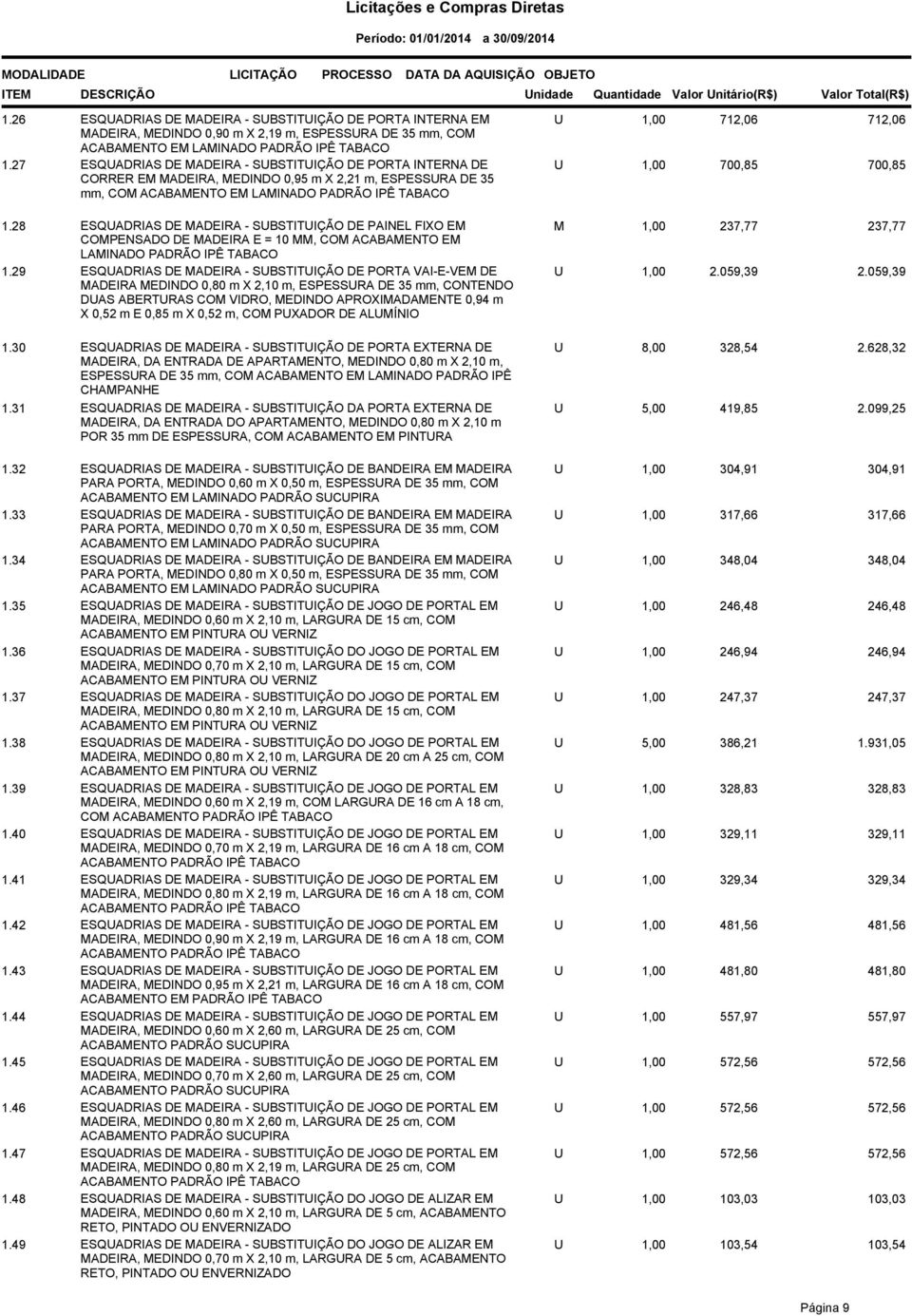 712,06 700,85 1.28 ESQUADRIAS DE MADEIRA - SUBSTITUIÇÃO DE PAINEL FIXO EM COMPENSADO DE MADEIRA E = 10 MM, COM ACABAMENTO EM LAMINADO PADRÃO IPÊ TABACO 1.