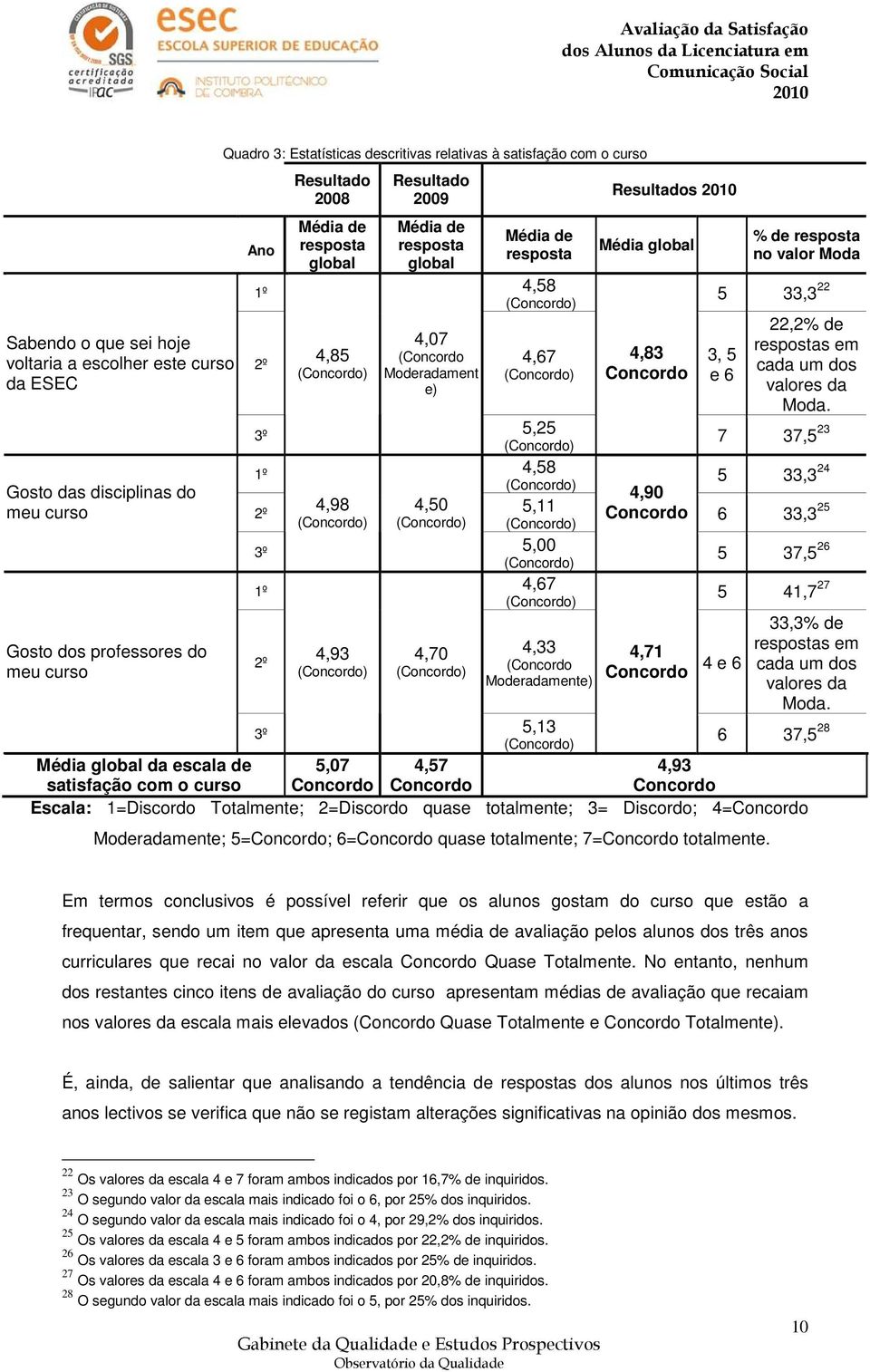 4,33 ( Moderadamente) Resultados Média global 4,83 4,90 4,71 % de no valor 5 33,3 22 3, 5 e 6 22,2% de s em cada um dos.