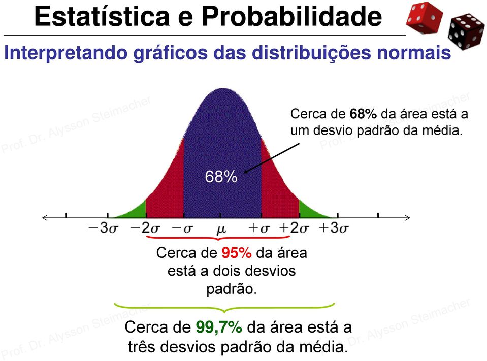 68% Cerca de 95% da área está a dois desvios padrão.