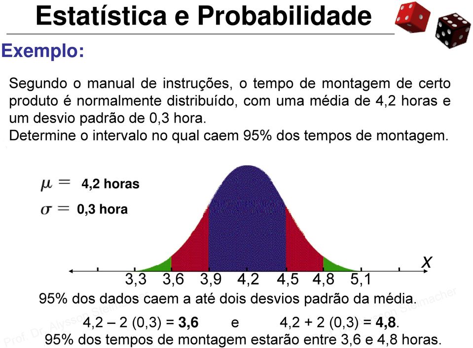 Determine o intervalo no qual caem 95% dos tempos de montagem.