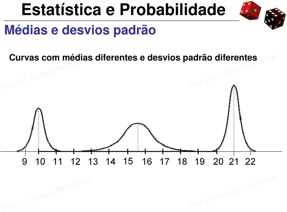 desvios padrão diferentes 9 10