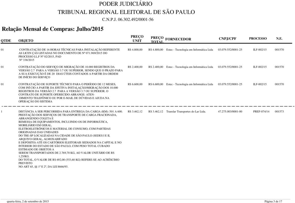 7 OU SUPERIOR, SENDO QUE O PRAZO PARA A SUA EXECUÇÃO É DE 20 DIAS ÚTEIS CONTADOS A PARTIR DA ORDEM DE INÍCIO DO SERVIÇO 01 CONTRATAÇÃO DE SUPORTE TÉCNICO PARA O PERÍODO DE 12 MESES, COM INÍ CIO A