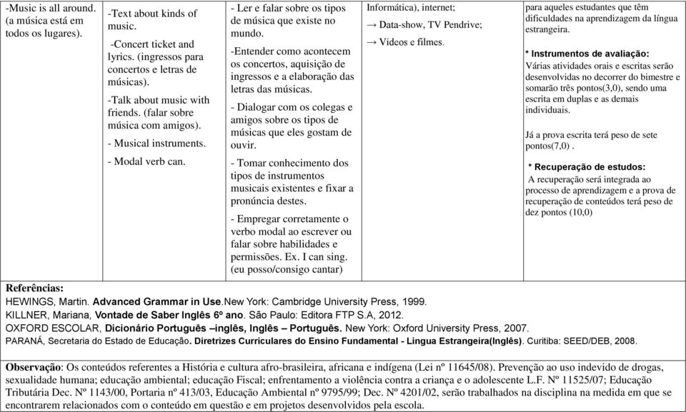 -Entender como acontecem os concertos, aquisição de ingressos e a elaboração das letras das músicas. - Dialogar com os colegas e amigos sobre os tipos de músicas que eles gostam de ouvir.