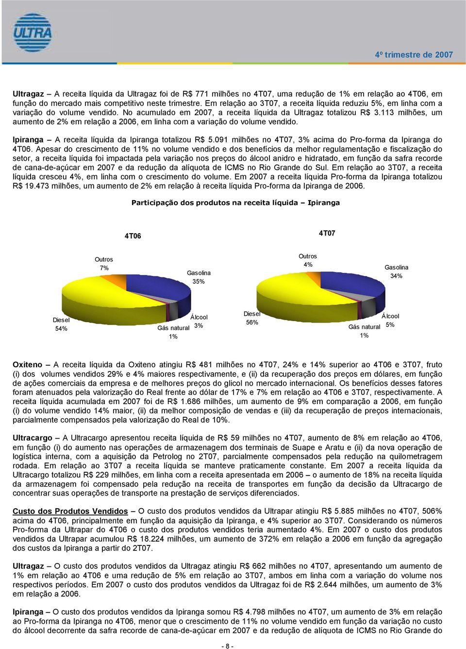 113 milhões, um aumento de 2% em relação a 2006, em linha com a variação do volume vendido. Ipiranga A receita líquida da Ipiranga totalizou R$ 5.