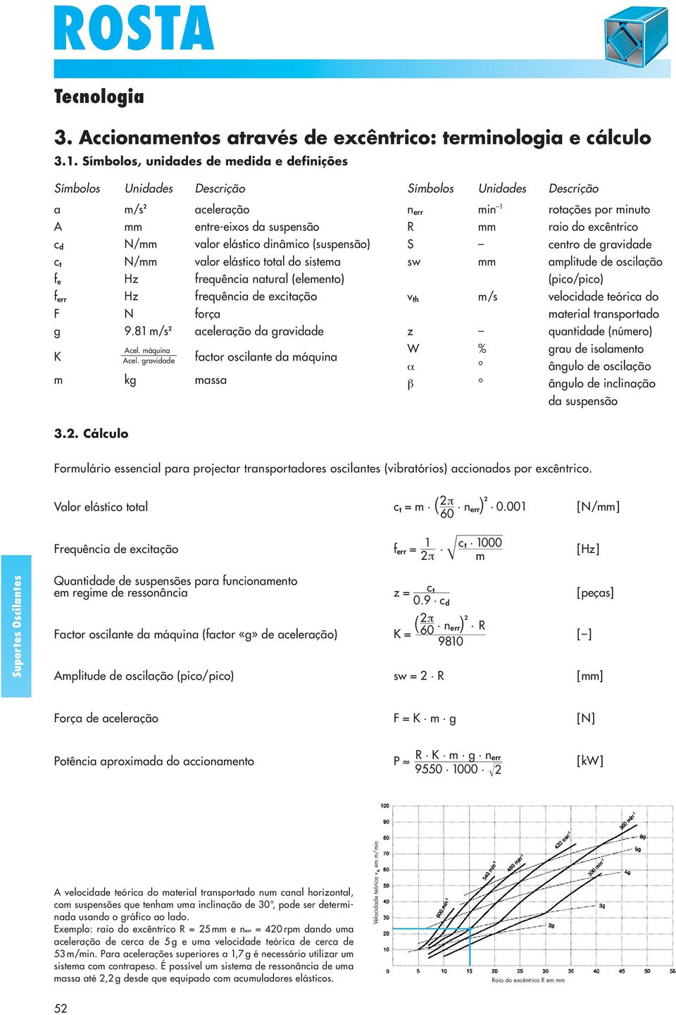 sistema f e Hz frequência natural (elemento) f err Hz frequência de excitação F N força g 9.81m/s 2 aceleração da gravidade K Acel. máquina Acel.