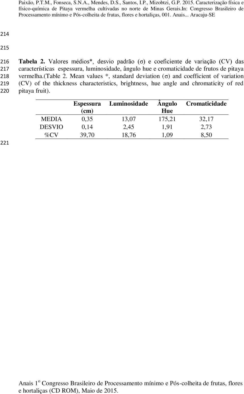 cromaticidade de frutos de pitaya vermelha.(table 2.