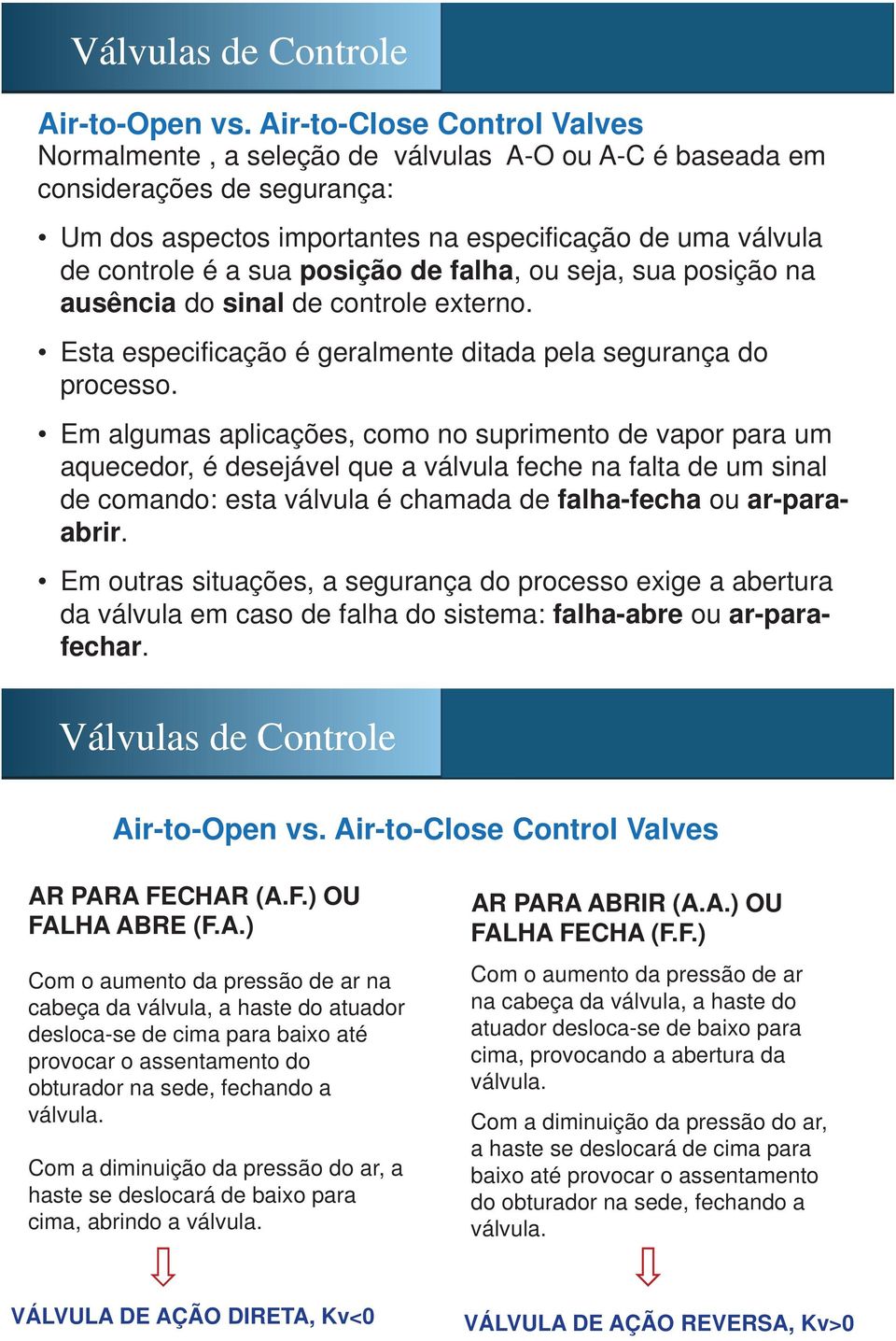 posição de falha, ou seja, sua posição na ausência do sinal de controle externo. Esta especificação é geralmente ditada pela segurança do processo.