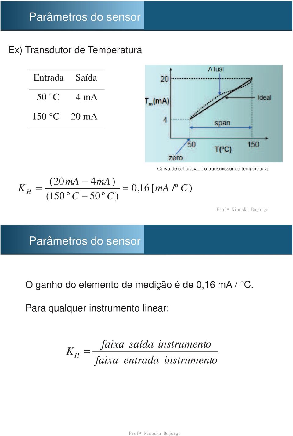 temperatura /º C ) Parâmetros do sensor O ganho do elemento de medição é de 0,16 ma / C.