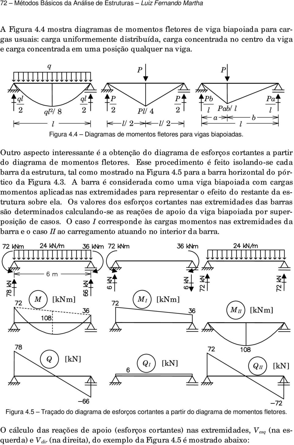 q P P q q P P Pb q /8 P/4 Pab/ a / / Figura 4.4 Diagramas de momentos fetores para vigas biapoiadas.