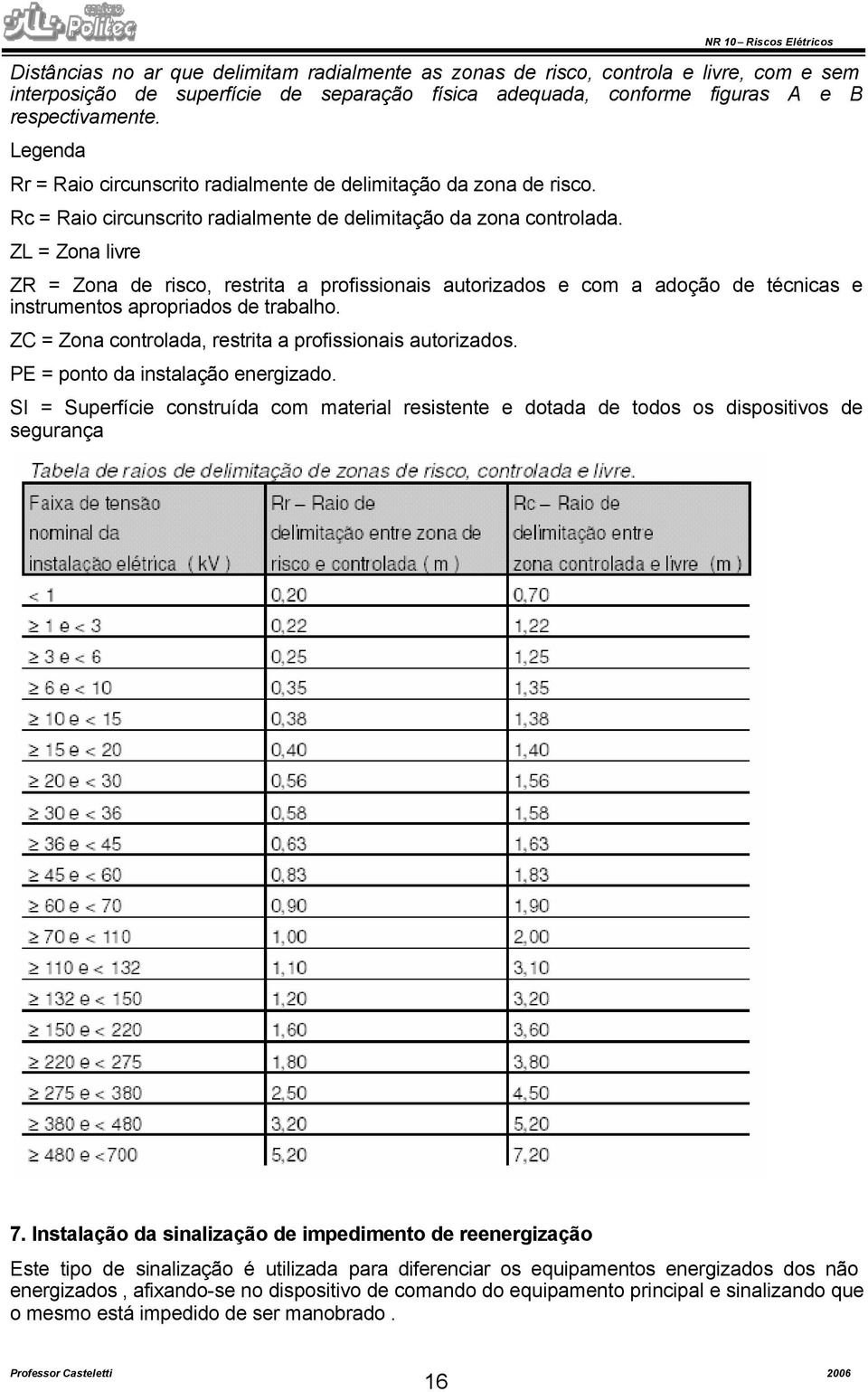 ZL = Zona livre ZR = Zona de risco, restrita a profissionais autorizados e com a adoção de técnicas e instrumentos apropriados de trabalho. ZC = Zona controlada, restrita a profissionais autorizados.