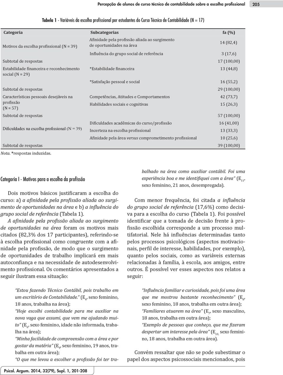 Subtotal de respostas 17 (100,00) Estabilidade financeira e reconhecimento social (N = 29) *Estabilidade financeira 13 (44,8) *Satisfação pessoal e social 16 (55,2) Subtotal de respostas 29 (100,00)