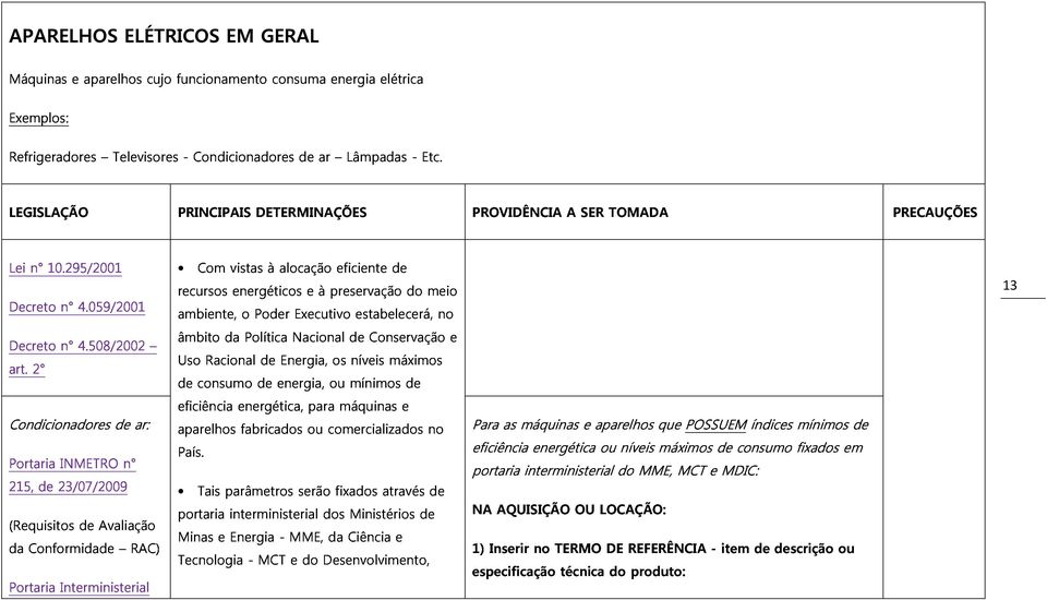 059/2001 recursos ambiente, Com vistas energéticos à alocação e à preservação eficiente de âmbito o Poder Executivo estabelecerá, do meio Uso Racional da Política Energia, Nacional os de níveis