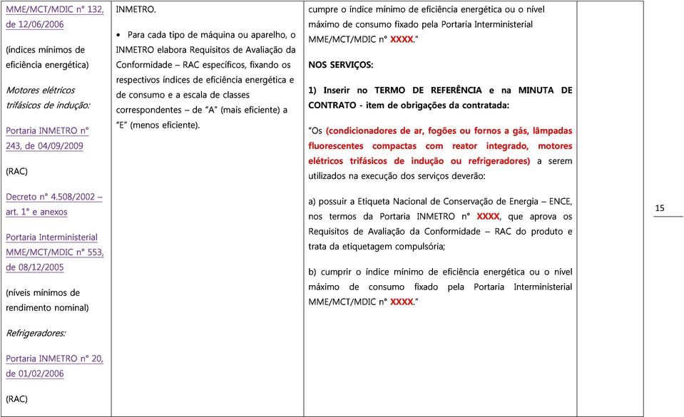 INMETRO Conformidade Para cada elabora tipo de Requisitos máquina de ou Avaliação aparelho, da o respectivos consumo índices e a RAC escala de específicos, eficiência de classes energética fixando os