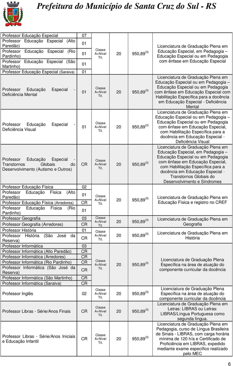 A+Nível Tit. Classe A+Nível Tit. Classe A+Nível Tit. Classe A+Nível Tit. Professor Educação Física 02 Professor Educação Física (Alto Paredão) Classe A+Nível Professor Educação Física (Arredores) CR Tit.
