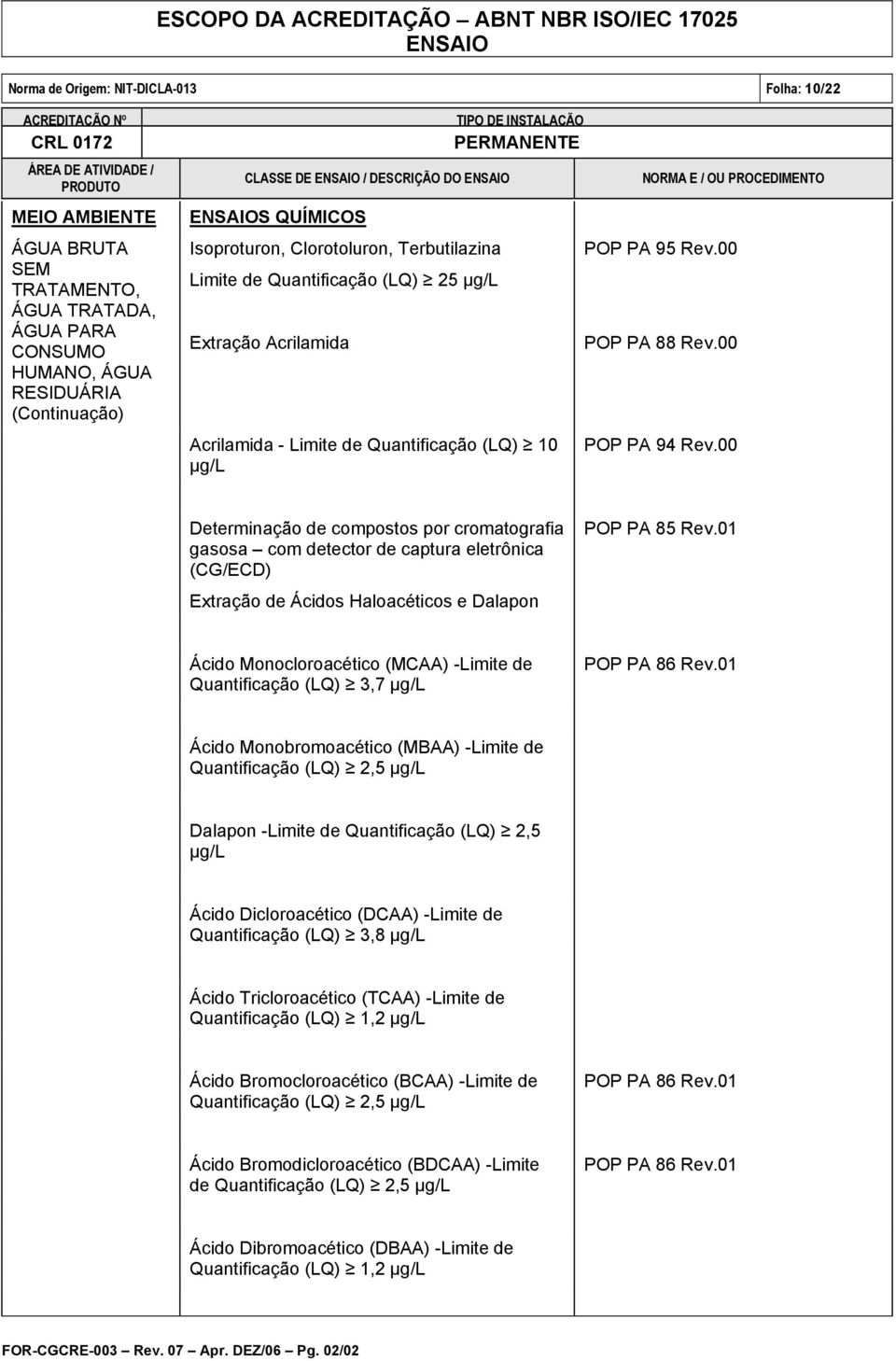 01 Ácido Monocloroacético (MCAA) -Limite de Quantificação (LQ) 3,7 µg/l POP PA 86 Rev.