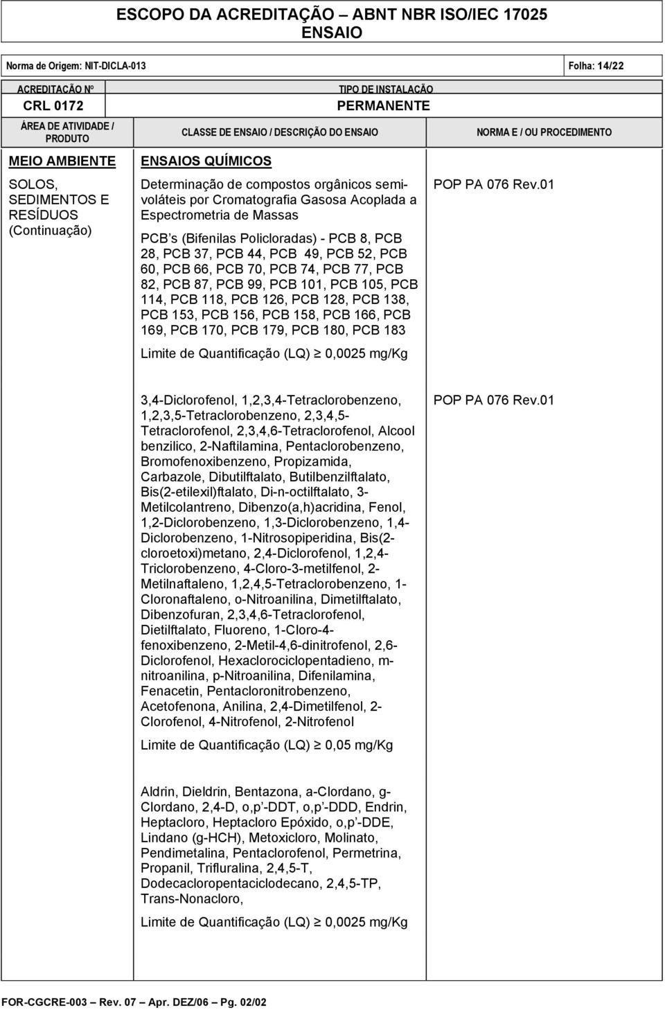 PCB 156, PCB 158, PCB 166, PCB 169, PCB 170, PCB 179, PCB 180, PCB 183 Limite de Quantificação (LQ) 0,0025 mg/kg POP PA 076 Rev.