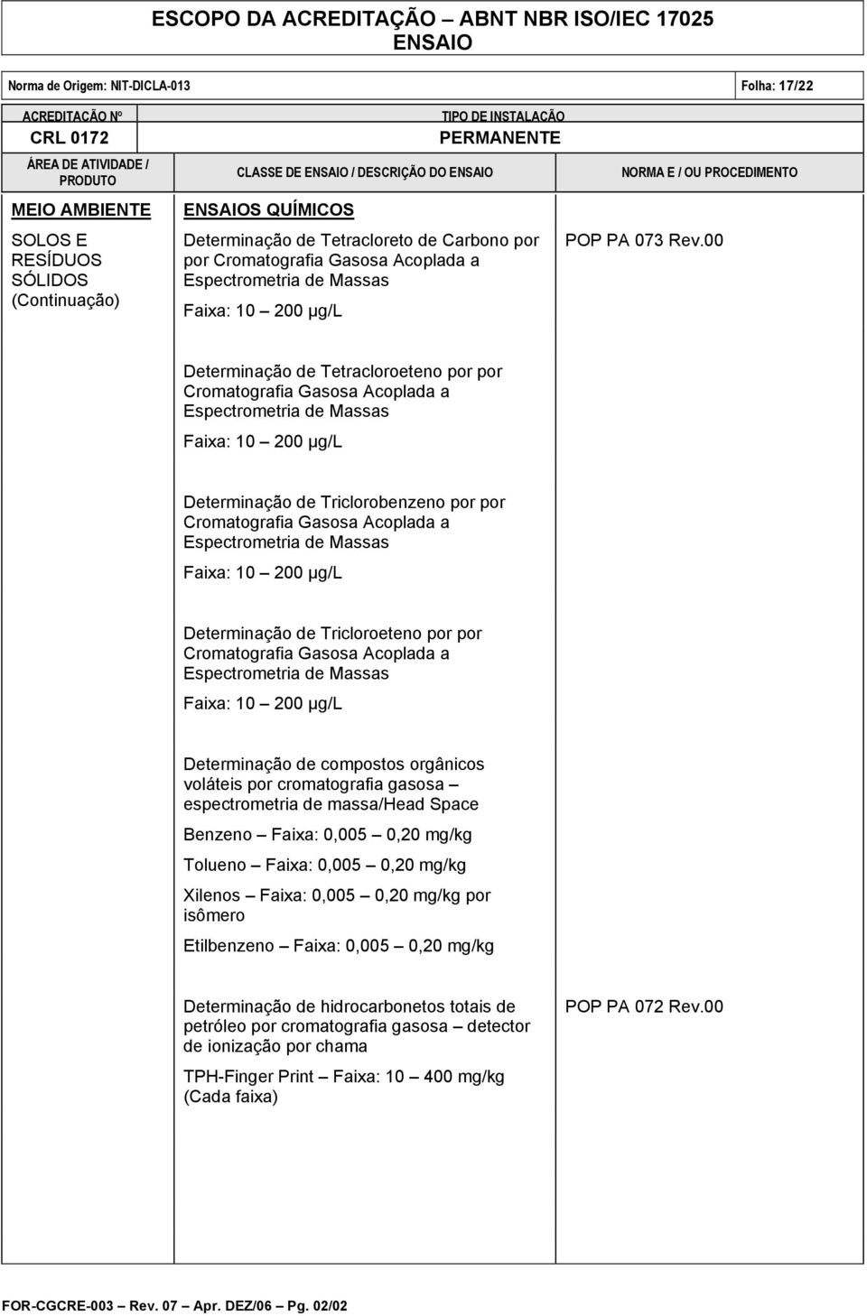 00 Determinação de Tetracloroeteno por por Cromatografia Gasosa Acoplada a Espectrometria de Massas Faixa: 10 200 µg/l Determinação de Triclorobenzeno por por Cromatografia Gasosa Acoplada a