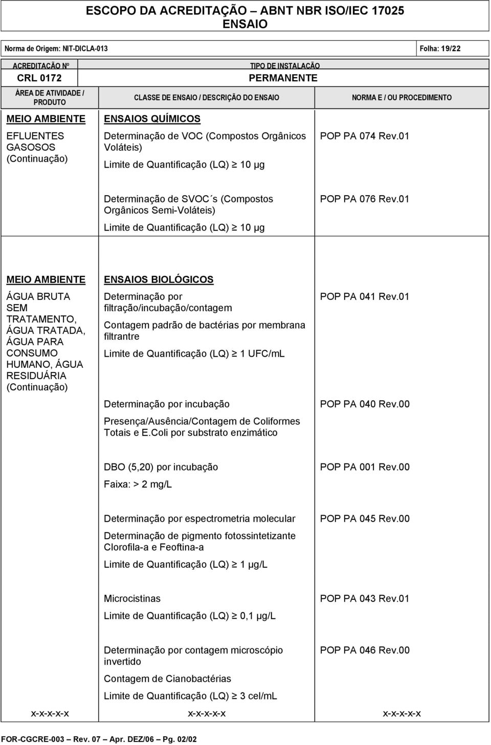 01 S BIOLÓGICOS Determinação por filtração/incubação/contagem Contagem padrão de bactérias por membrana filtrantre Limite de Quantificação (LQ) 1 UFC/mL Determinação por incubação