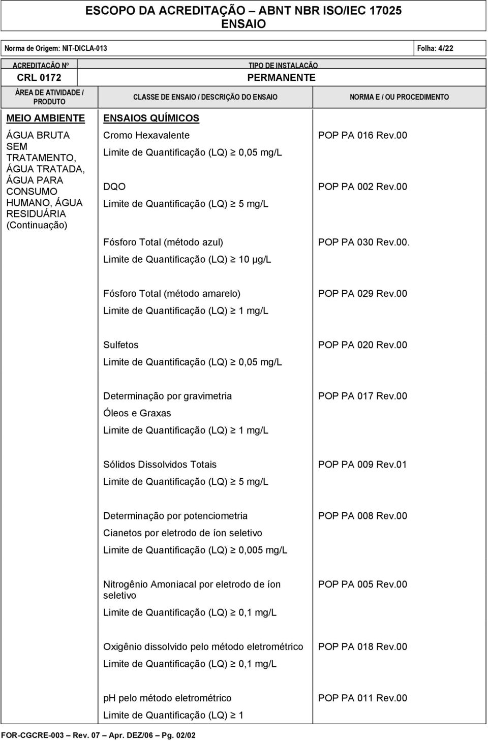 00 Sulfetos Limite de Quantificação (LQ) 0,05 mg/l POP PA 020 Rev.00 Determinação por gravimetria Óleos e Graxas Limite de Quantificação (LQ) 1 mg/l POP PA 017 Rev.