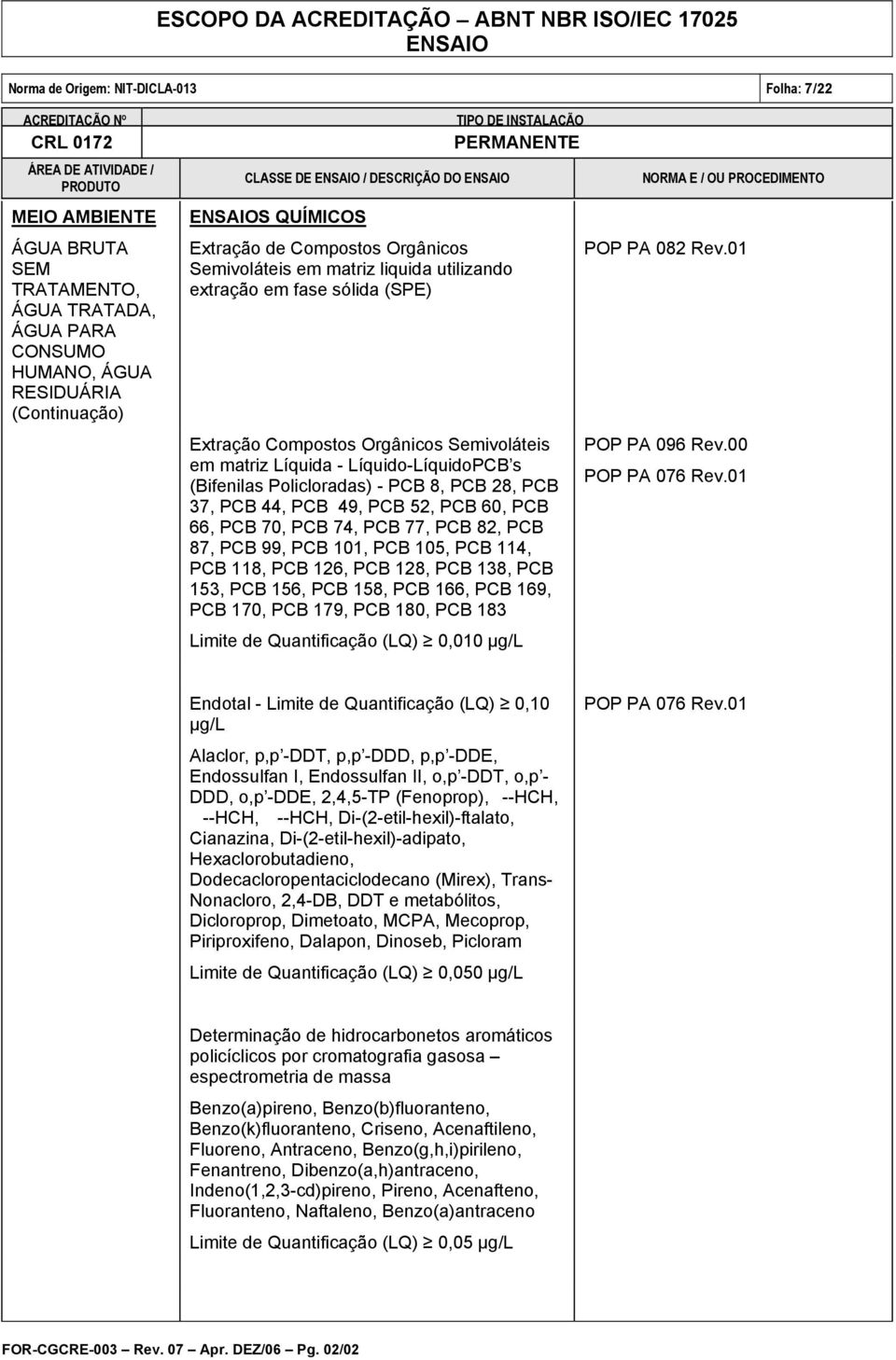 118, PCB 126, PCB 128, PCB 138, PCB 153, PCB 156, PCB 158, PCB 166, PCB 169, PCB 170, PCB 179, PCB 180, PCB 183 Limite de Quantificação (LQ) 0,010 µg/l POP PA 082 Rev.01 POP PA 096 Rev.