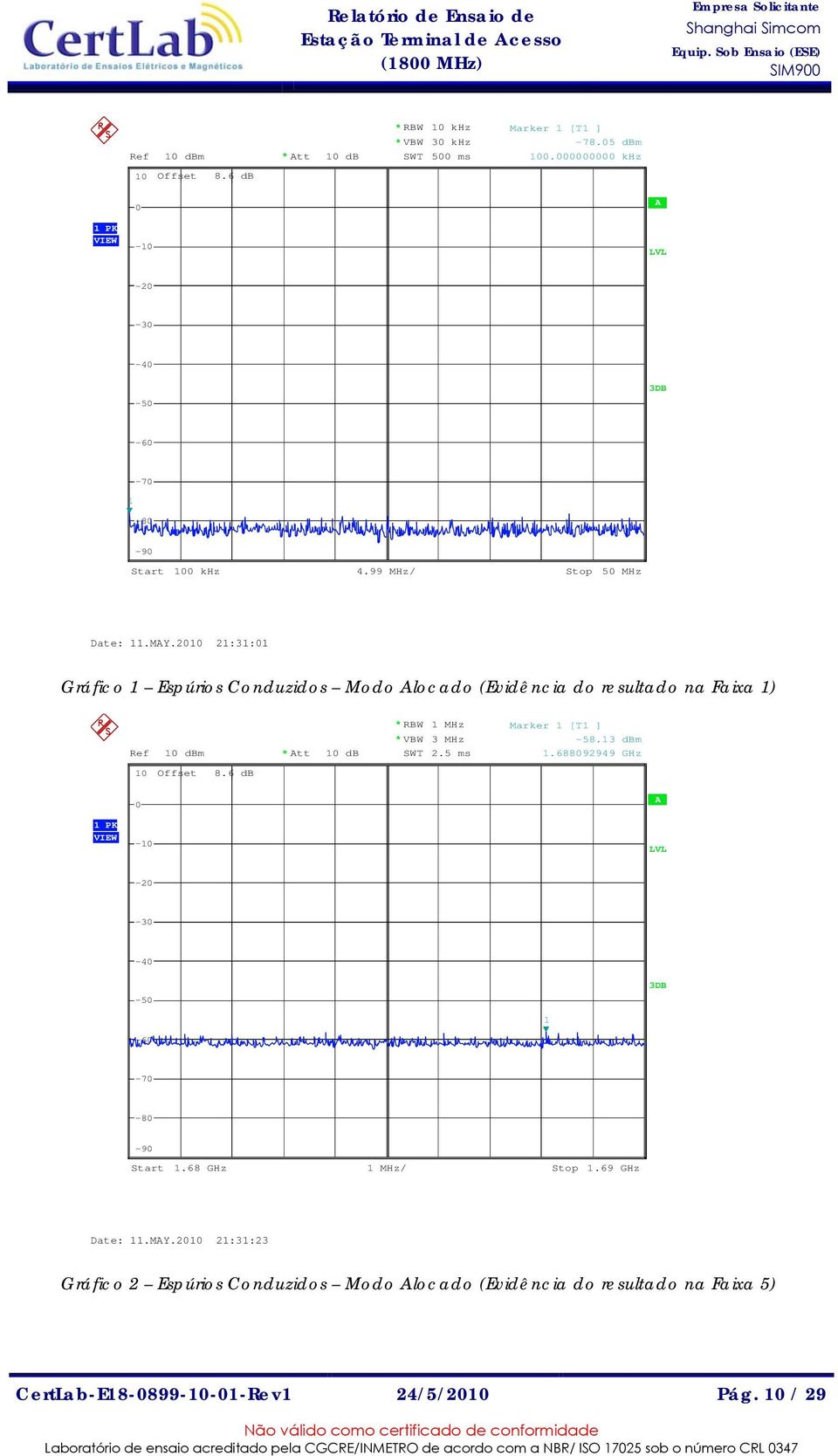 2010 21:31:01 Gráfico 1 Espúrios Conduzidos Modo Alocado (Evidência do resultado na Faixa 1) Ref 10 dbm * Att 10 db * RBW 1 MHz * VBW 3 MHz SWT 2.5 ms Marker 1 [T1 ] -58.